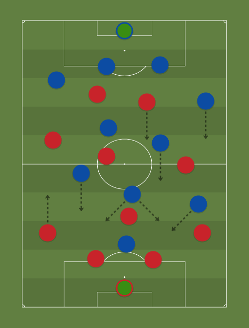 Análise Tática – Portugal x França – Final UEFA Euro 2016