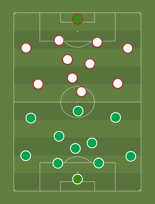 At. Nacional vs Sao Paulo - Football tactics and formations