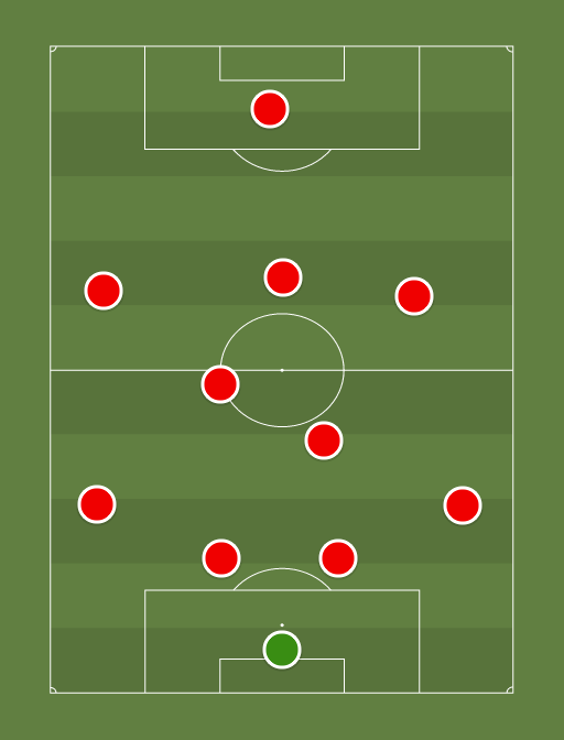 Austria U19 - Football tactics and formations