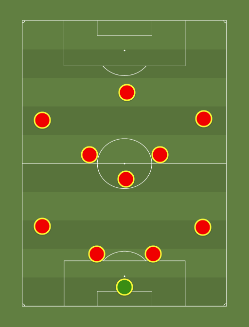 Deportivo Anzoategui - Football tactics and formations