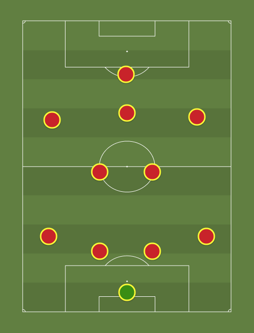 Aragua FC - Football tactics and formations