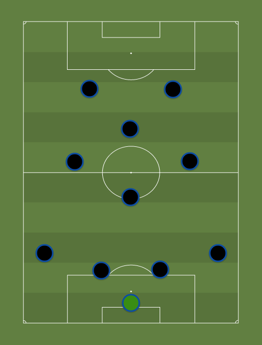 JBL ZULIA - Football tactics and formations