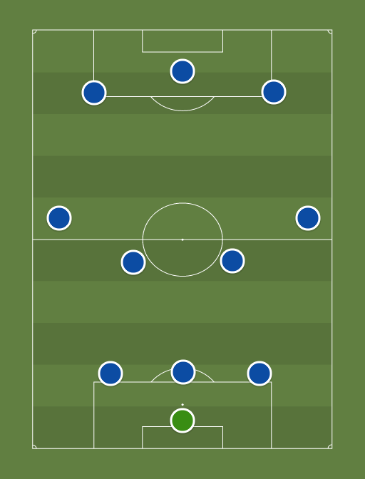 chels - Football tactics and formations