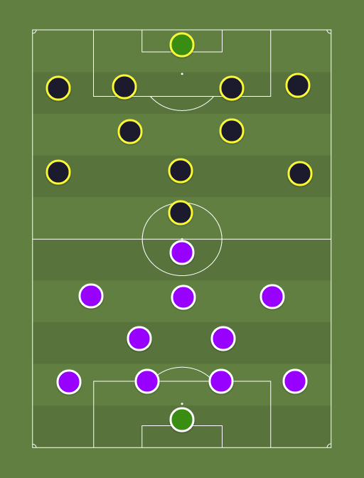 Orlando City vs Vancouver Whitecaps - Football tactics and formations