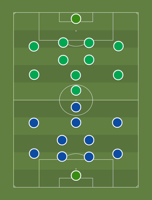 Tammeka vs Flora - Premium liiga - 22nd July 2016 - Football tactics and formations