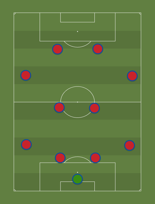 Monagas - Football tactics and formations