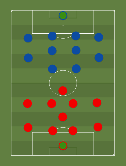 Trans vs Sillamaee - Premium liiga - 23rd July 2016 - Football tactics and formations