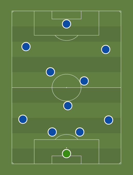 Francia sub19 - Football tactics and formations