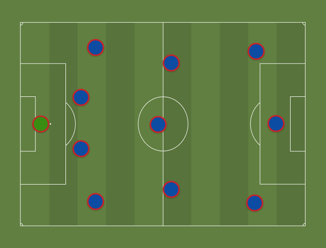 BOLOGNA F.C. (433) SERIE A Football tactics and formations
