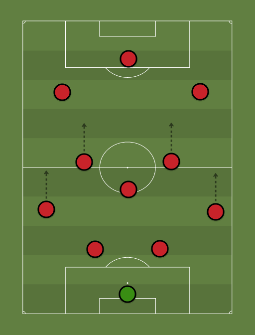 LIVBAR - Football tactics and formations