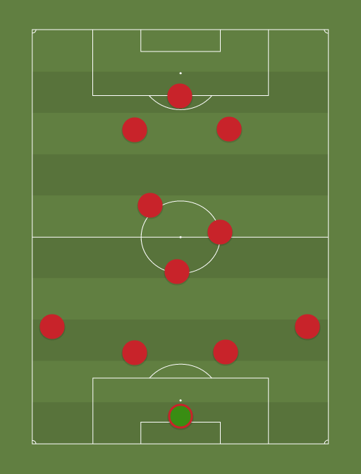 LFCHULL - Football tactics and formations