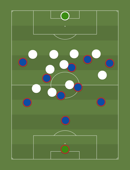 Barcelona (1-3-6-0) vs Real Madrid (4-3-3-0) - Liga BBVA ...