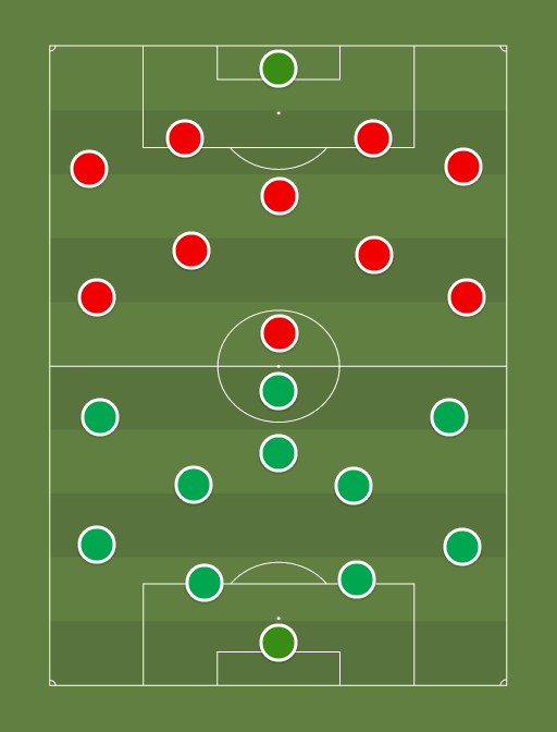 FC Flora vs Narva Trans - Football tactics and formations
