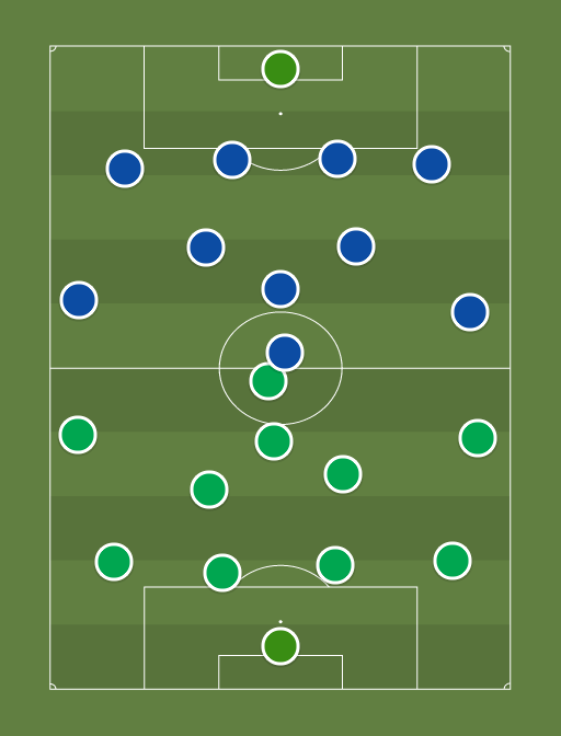 Levadia vs Sillamaee - Premium liiga - 23rd July 2016 - Football tactics and formations