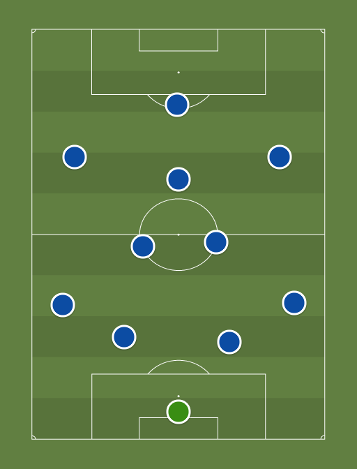 Depor - Football tactics and formations