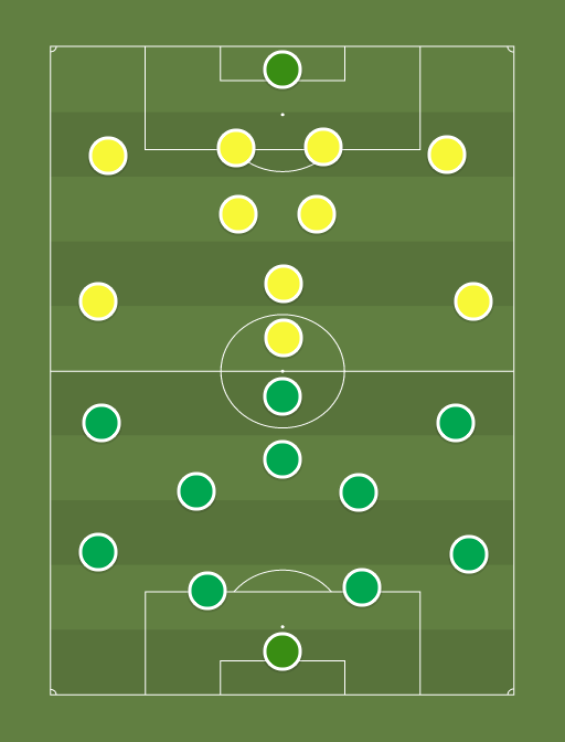 FC Flora vs Paernu LM - Football tactics and formations