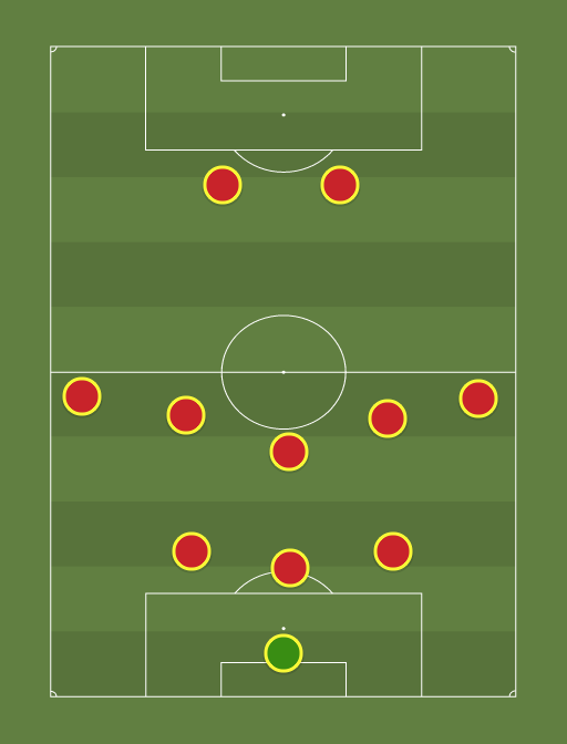 As Roma 352 - Football tactics and formations