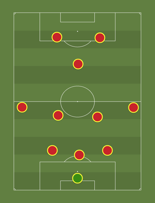 As Roma 352 - Football tactics and formations