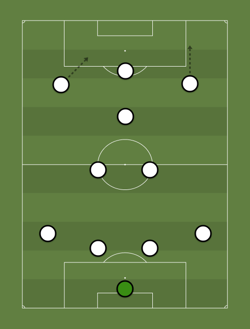 England - Football tactics and formations