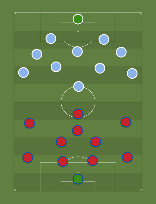 Steaua Bucarest vs Manchester City - Football tactics and formations