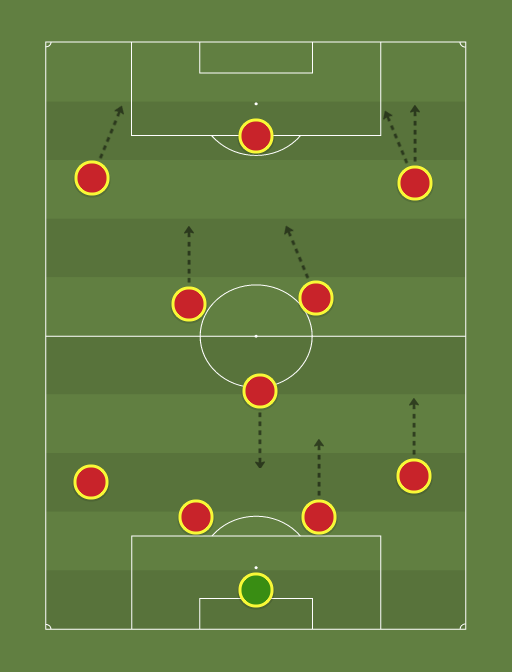 pep-guardiola-4-1-2-3-football-tactics-and-formations