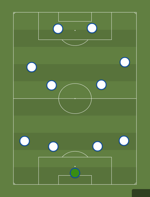 Spurs v Dnipro - Football tactics and formations