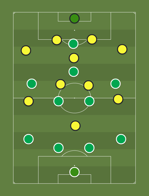 Levadia vs Tarvas - Football tactics and formations