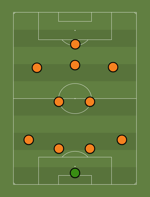 Worst Europe XI - Football tactics and formations