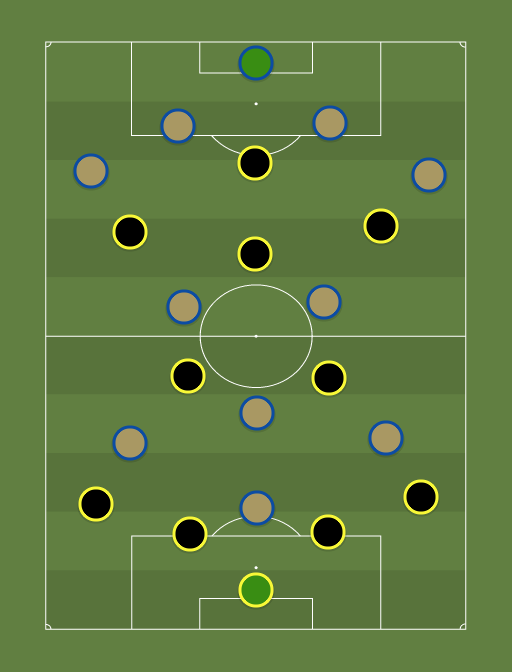Columbus Crew SC vs Philadelphia Union - MLS League Play - 24th August 2016 - Football tactics and formations