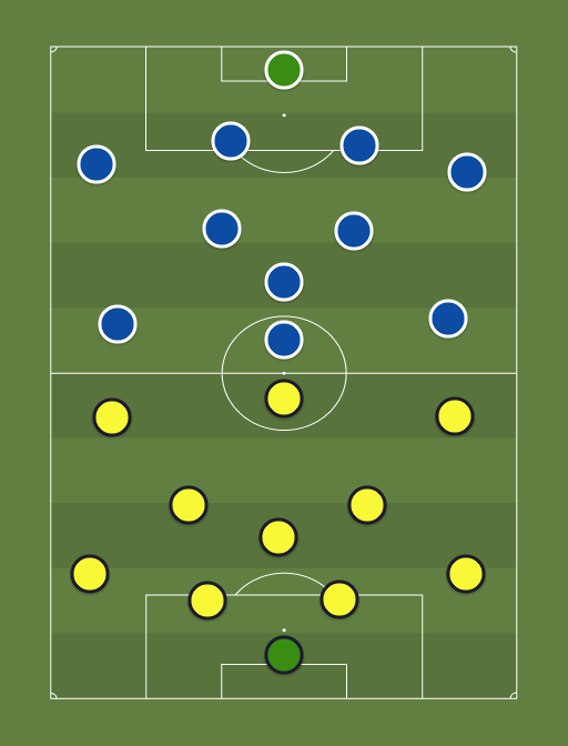Rakvere Tarvas vs Tartu Tammeka - Football tactics and formations
