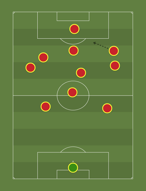 Bayern - Football tactics and formations