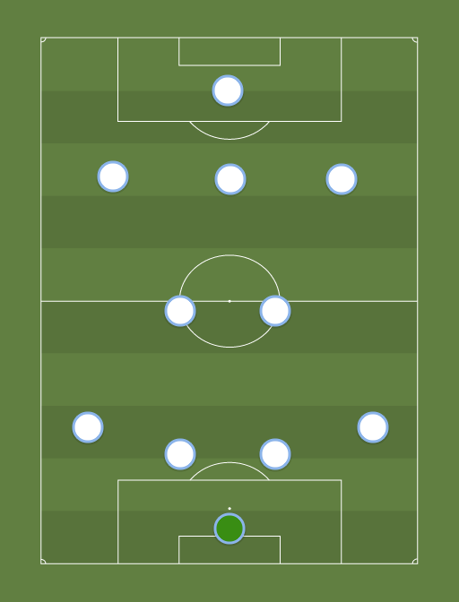 Tottenham - Premier League - Football tactics and formations