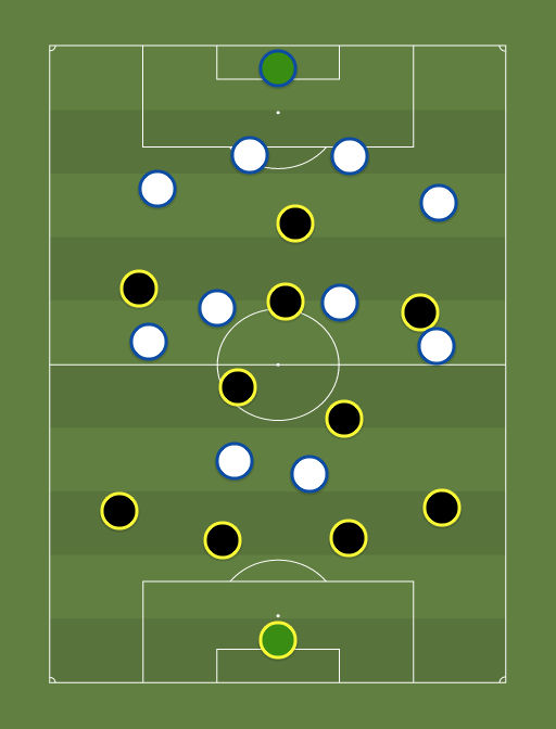 Crew SC vs LA Galaxy - Football tactics and formations