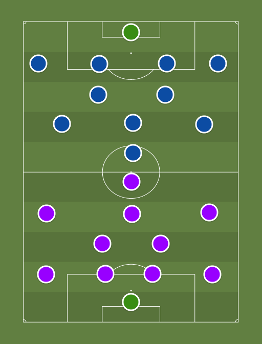 Orlando City vs Montreal Impact - Football tactics and formations