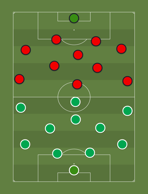 Levadia vs Trans - Football tactics and formations