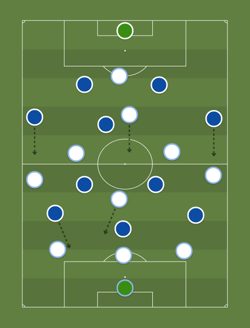 Swansea City vs Chelsea - Football tactics and formations