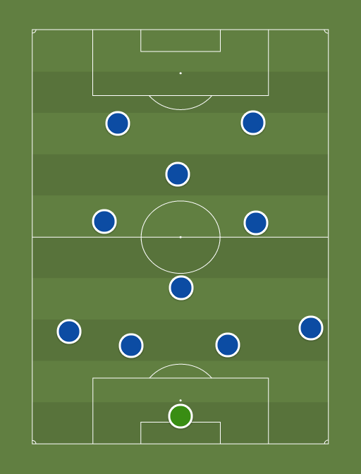 Reala erronboan Krauss - Football tactics and formations