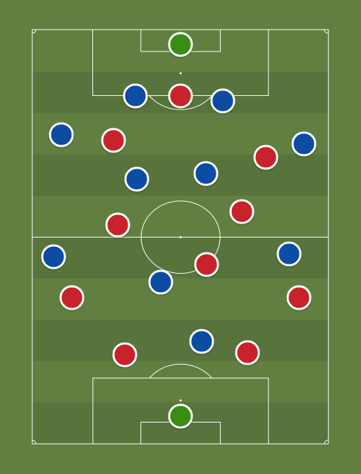 Liverpool FC vs Leicester - Football tactics and formations