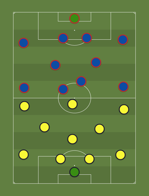 Rakvere Tarvas vs Paide Linnameeskond - Football tactics and formations