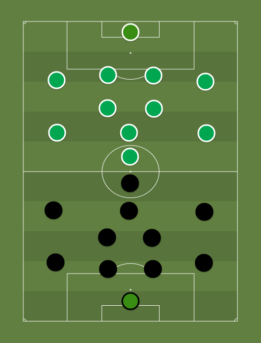 Kalju vs Levadia - Premium liiga - 13th September 2016 - Football tactics and formations