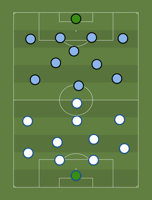 dynamo vs Away team - Football tactics and formations
