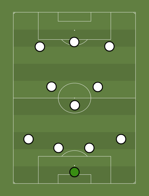 England - Football tactics and formations