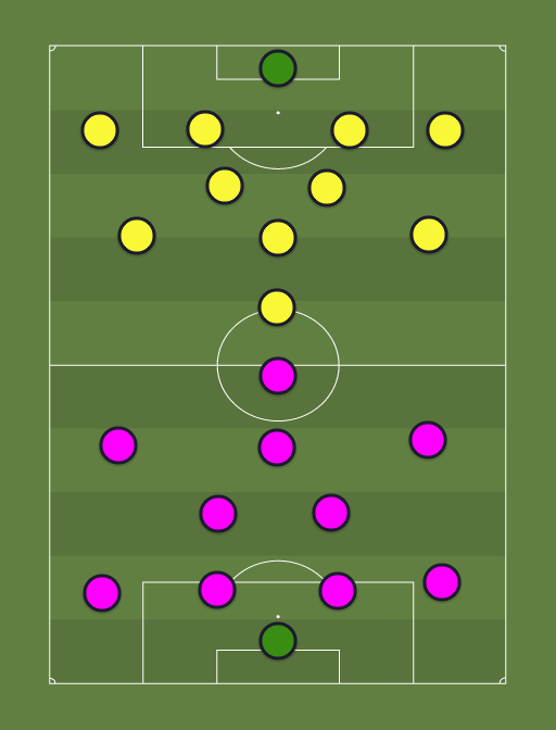 Orlando City vs Columbus Crew - Football tactics and formations