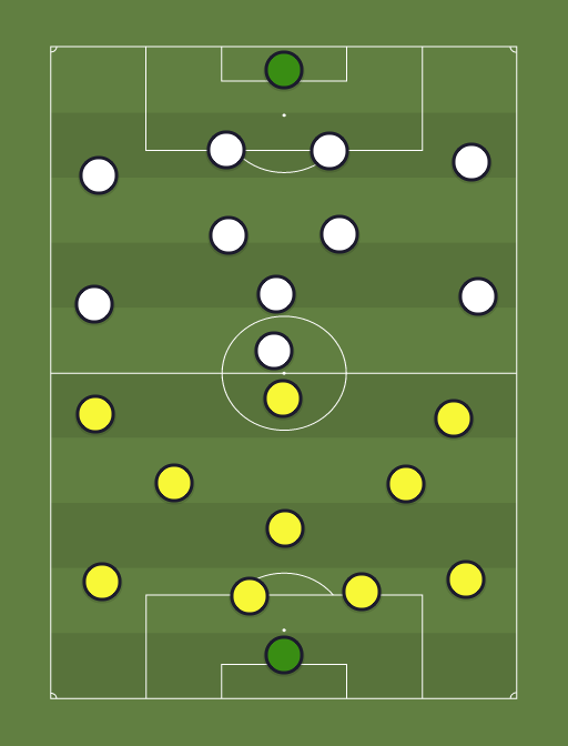 Rakvere Tarvas vs FC Infonet - Football tactics and formations