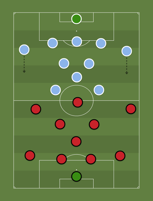 mallorca vs girona - Football tactics and formations