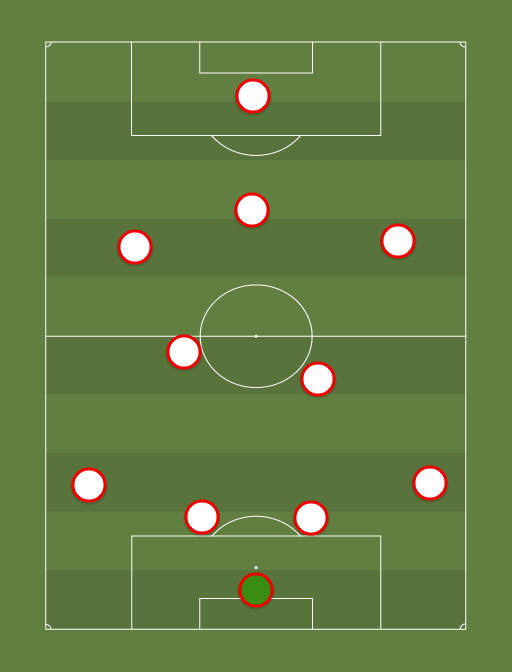 Feyenoord - Football tactics and formations