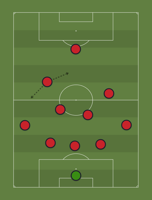 Niza - Football tactics and formations