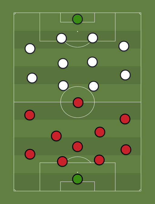 RCD Mallorca vs Away team - Football tactics and formations
