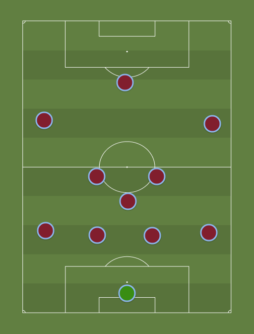 West Ham - Football tactics and formations