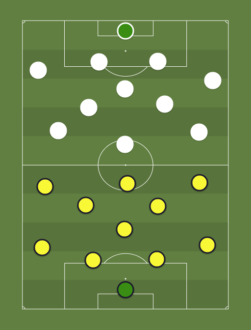 Borussia Dortmund vs Real Madrid - Football tactics and formations